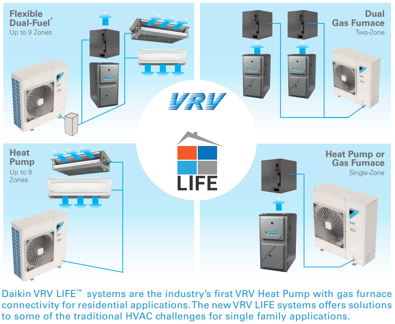 AR-Daikin-VRV-quadrants